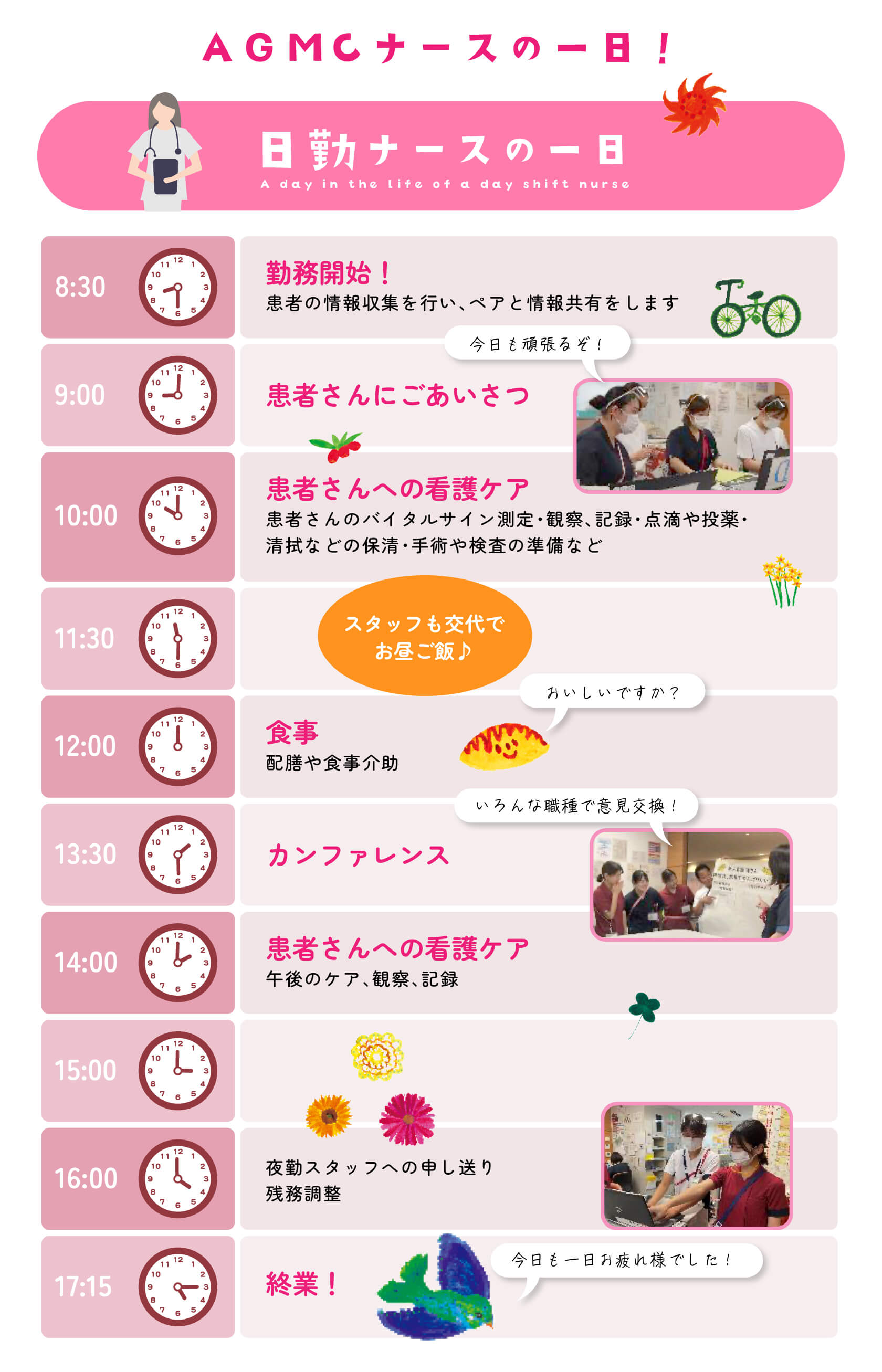 日勤ナースの1日