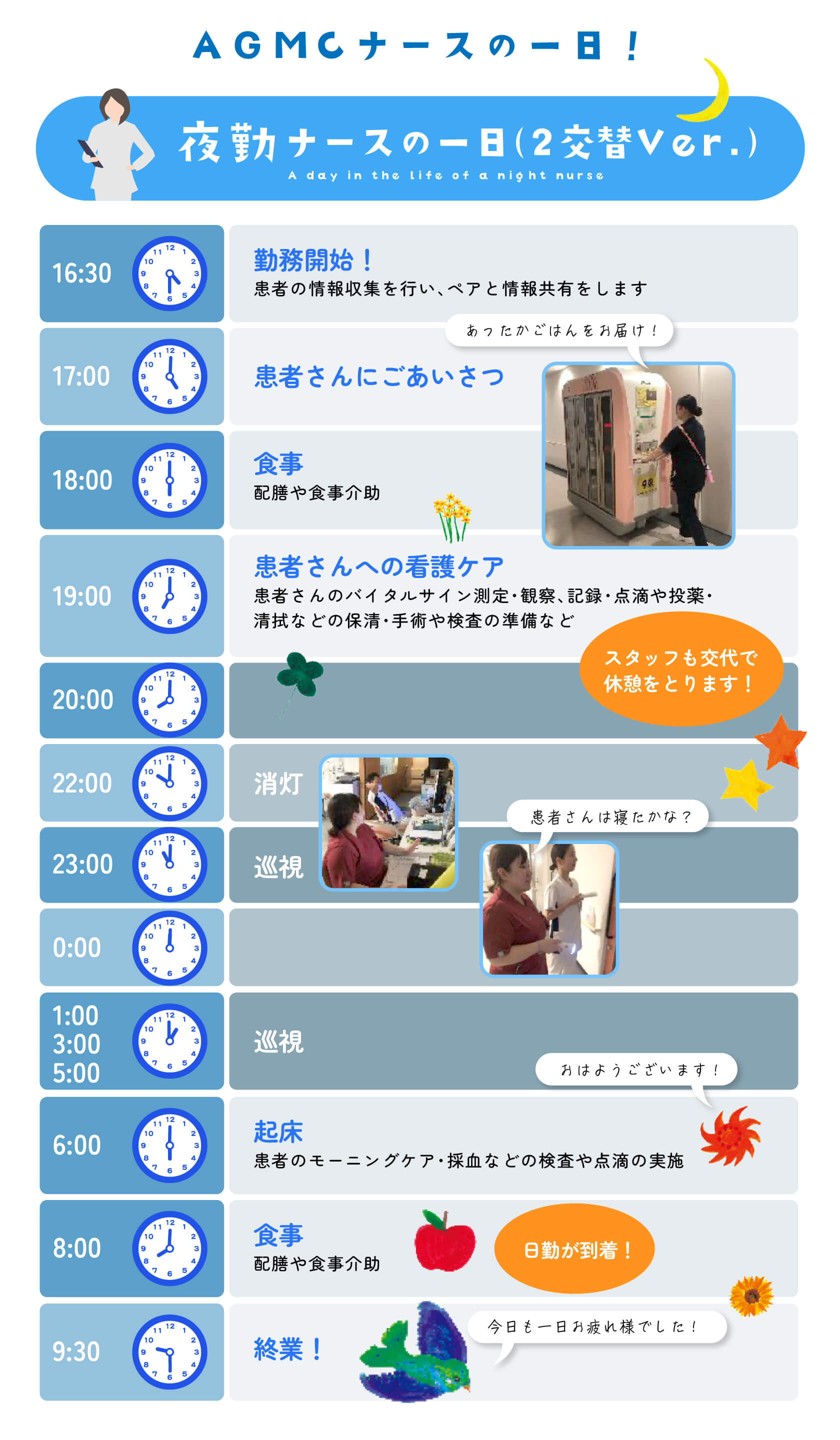 夜勤ナースの1日