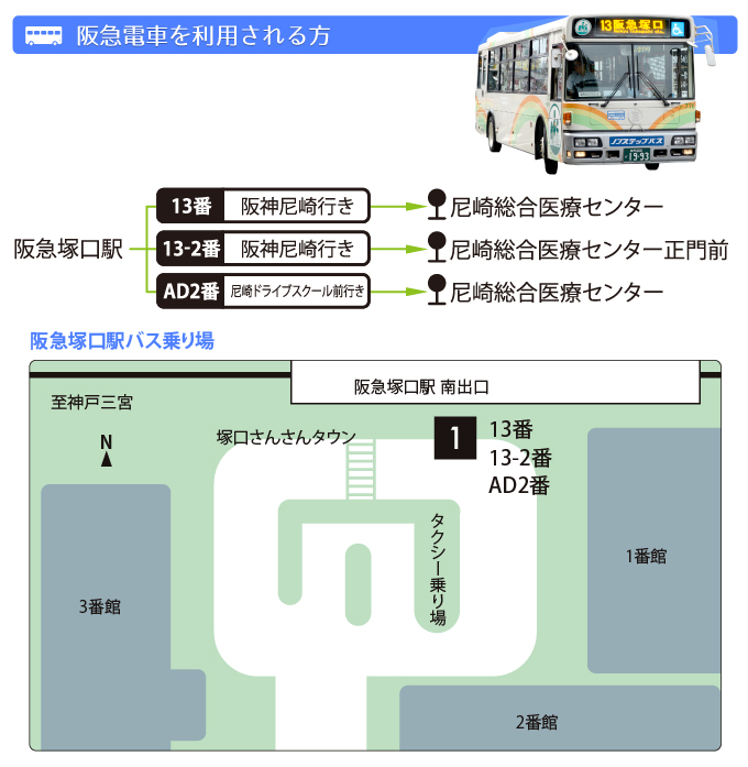 阪急電車を利用される方は、阪急塚口駅のバス乗り場で13番「阪神尼崎行き」へ乗車し、尼崎総合医療センターバス停でお降りください。または、13-2番「阪神尼崎行き」バスに乗車し、尼崎総合医療センター正門前バス停でお降りください。