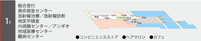 1階は総合受付、救命救急センター、放射線治療/放射線診断、核医学検査、内視鏡センター/アンギオ、地域相談窓口、認知症疾患医療センターのフロアです。クリックしてフロア図が開きます。